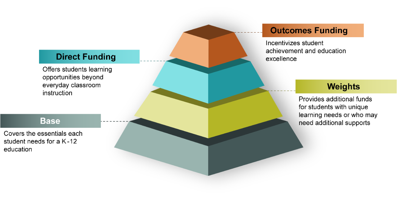 TISA Pyramid TISA Pyramid