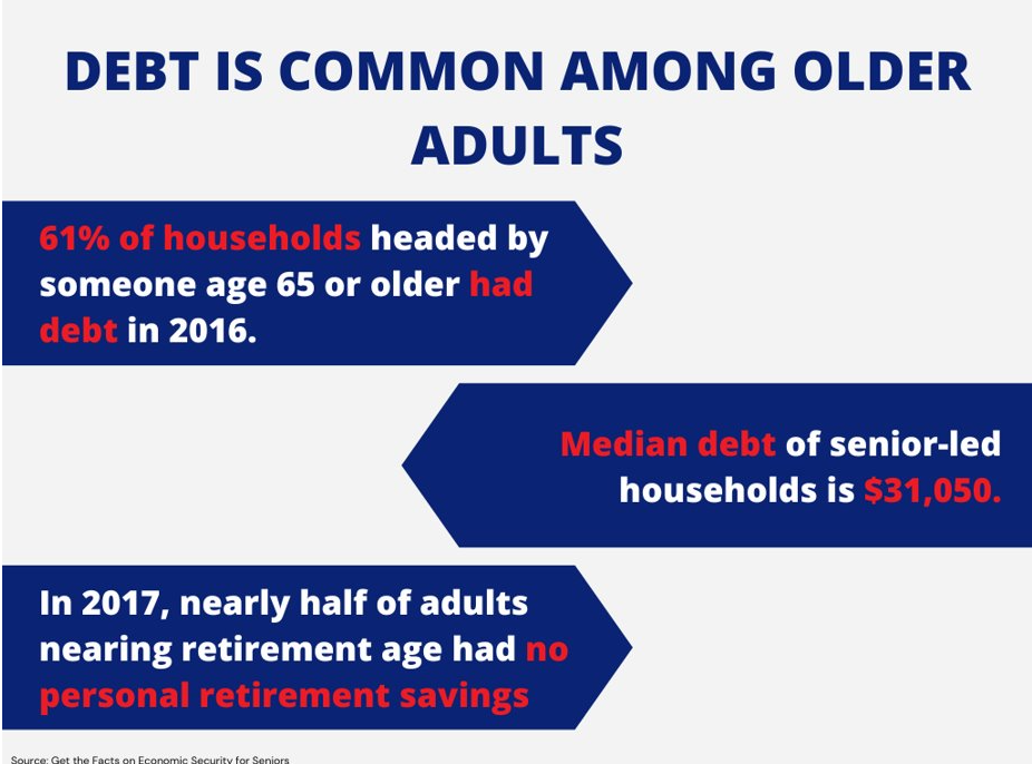 Debt Older Adults Debt Older Adults