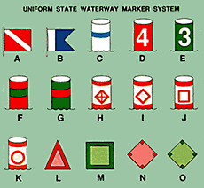 Waterway Navigation Poster with Flags and buoy signs